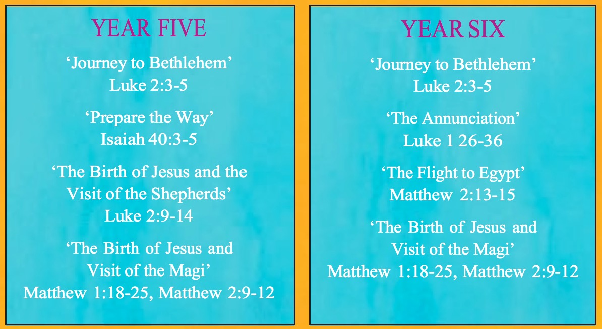 20160719-christmas-story-scripture-img